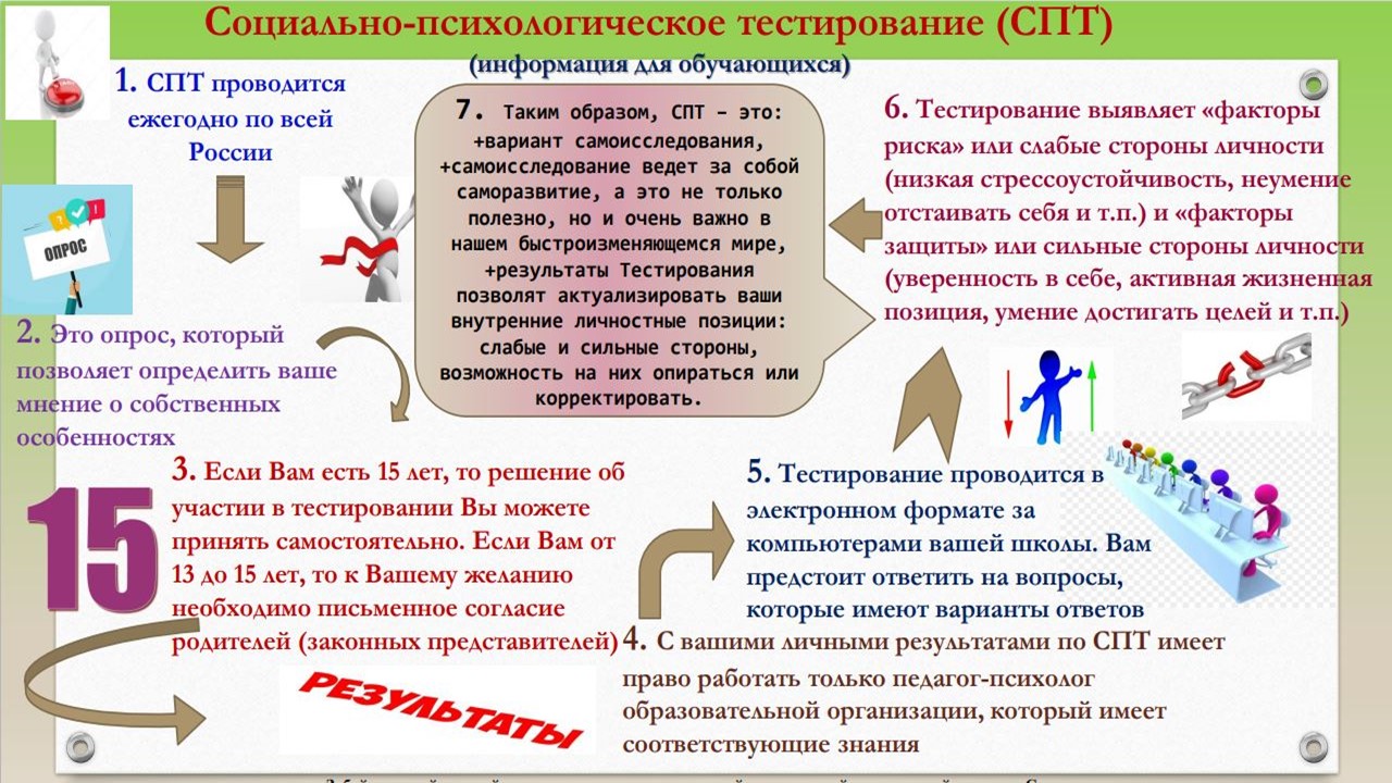 Социально-психологическое тестирование 2023-2024уч.год(СПТ).